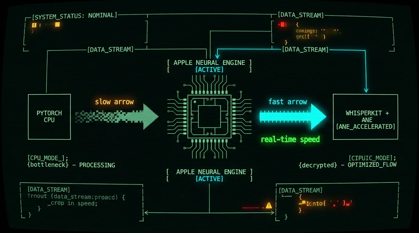 WhisperKit on Apple Neural Engine versus PyTorch CPU path comparison diagram