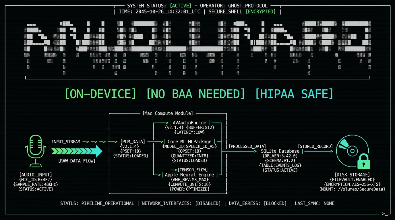 On-device Whisper architecture diagram showing local audio processing through Apple Neural Engine without network transmission for HIPAA-compatible workflows on Mac