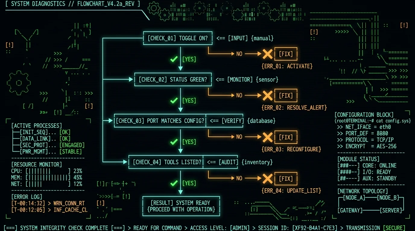 Troubleshooting flowchart for MetaWhisp MCP server connection issues with yes/no decision branches
