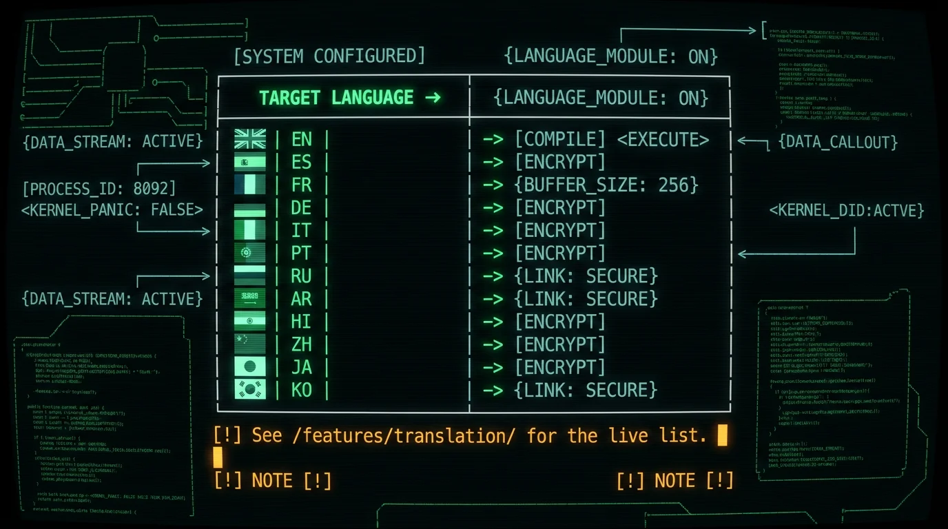 Twelve target languages MetaWhisp can translate dictation into on Mac including English, Spanish, French, German, Italian, Portuguese, Russian, Arabic, Hindi, Chinese, Japanese, Korean