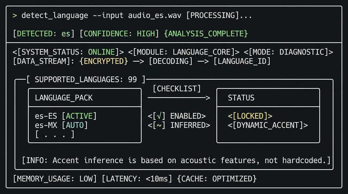 Terminal view of Whisper auto-detecting Spanish language in an audio file with accent auto-handling