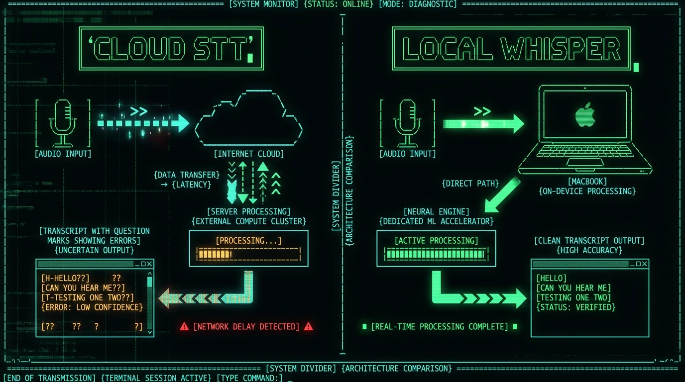 Cloud speech-to-text vs local Whisper on Mac Neural Engine accuracy and privacy comparison schematic
